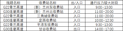 2020年國慶、中秋雙節(jié)甘肅省公路出行指南