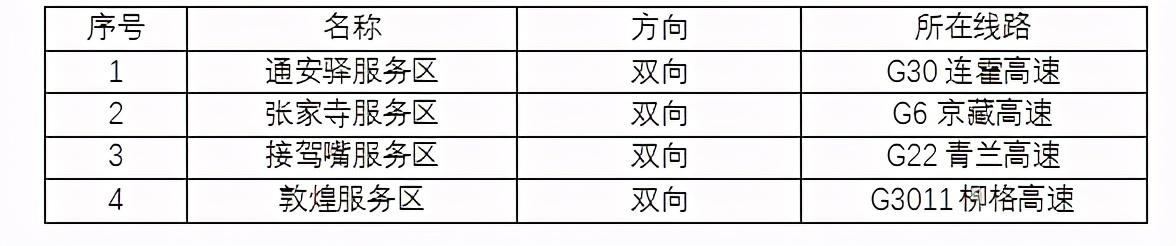 2020年國慶、中秋雙節(jié)甘肅省公路出行指南