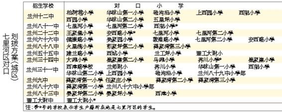 蘭州城市四區(qū)“小升初”對口劃撥方案出爐 快看！你的孩子上哪所初中