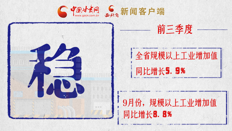 海報(bào)|亮點(diǎn)滿滿！帶你“解讀”甘肅前三季度經(jīng)濟(jì)數(shù)據(jù)